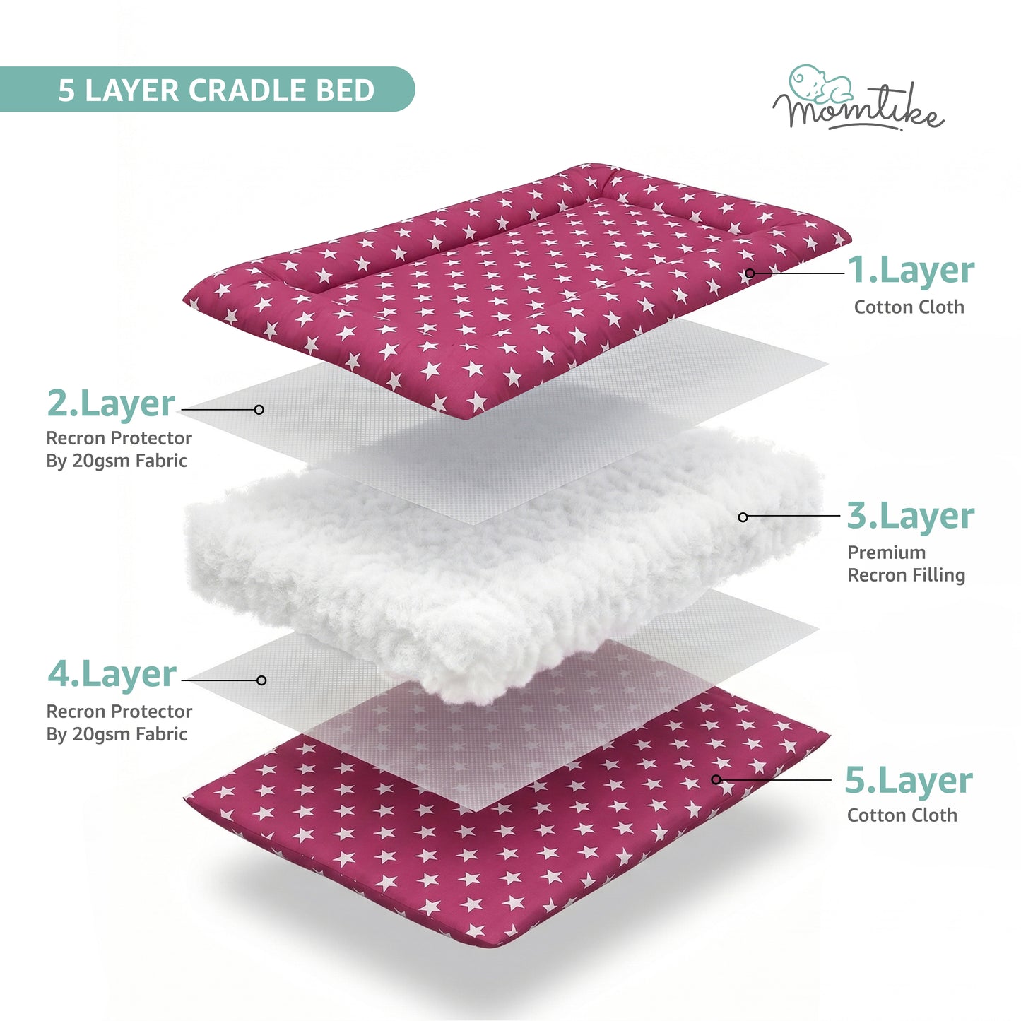 Momtike Pack of 6 Baby Bed Cradle | Full Set Maroon Star