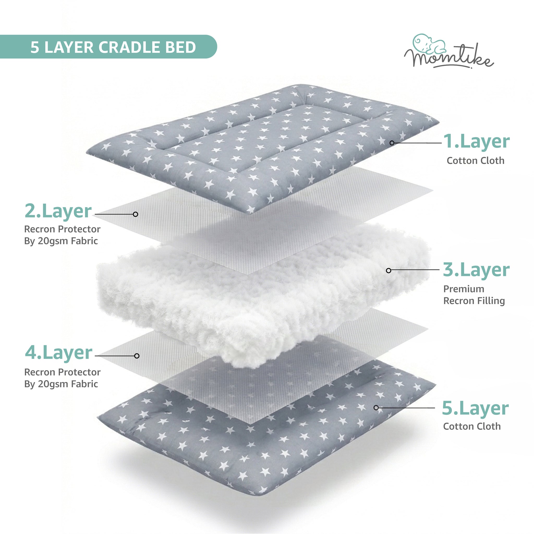 Momtike Pack of 6 Baby Bed Cradle | Full Set Grey Star