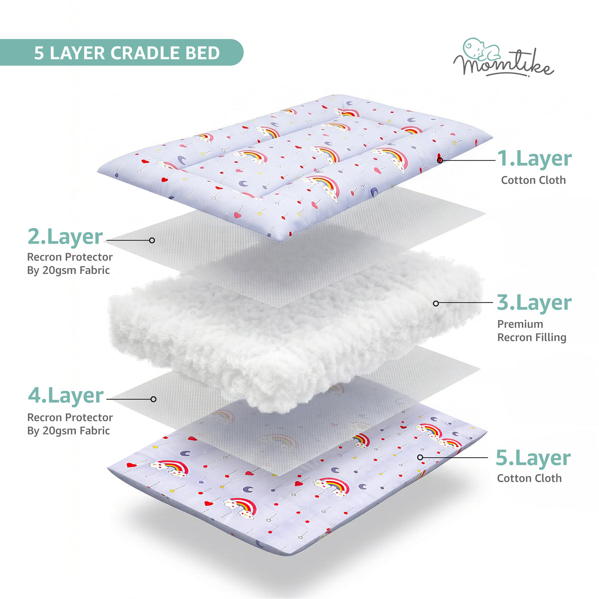 Momtike Pack of 6 Baby Bed Cradle | Full Set Rainbow Ash White