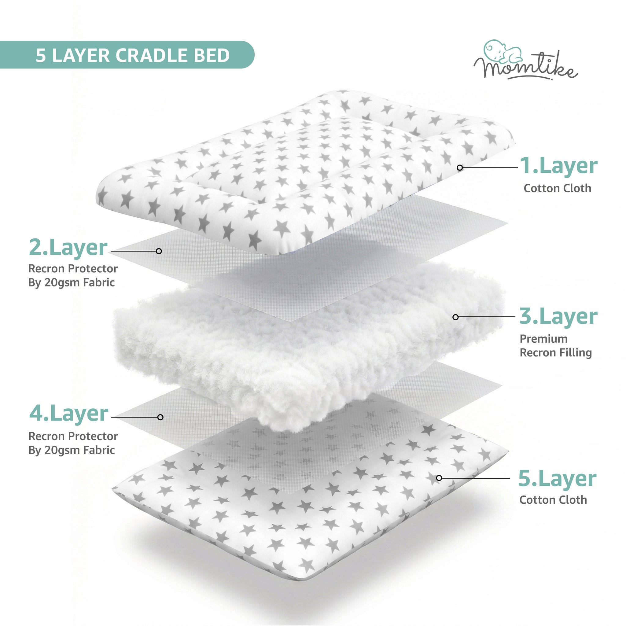 Momtike Pack of 5 Baby Bed Cradle | Full Set LT Grey Star