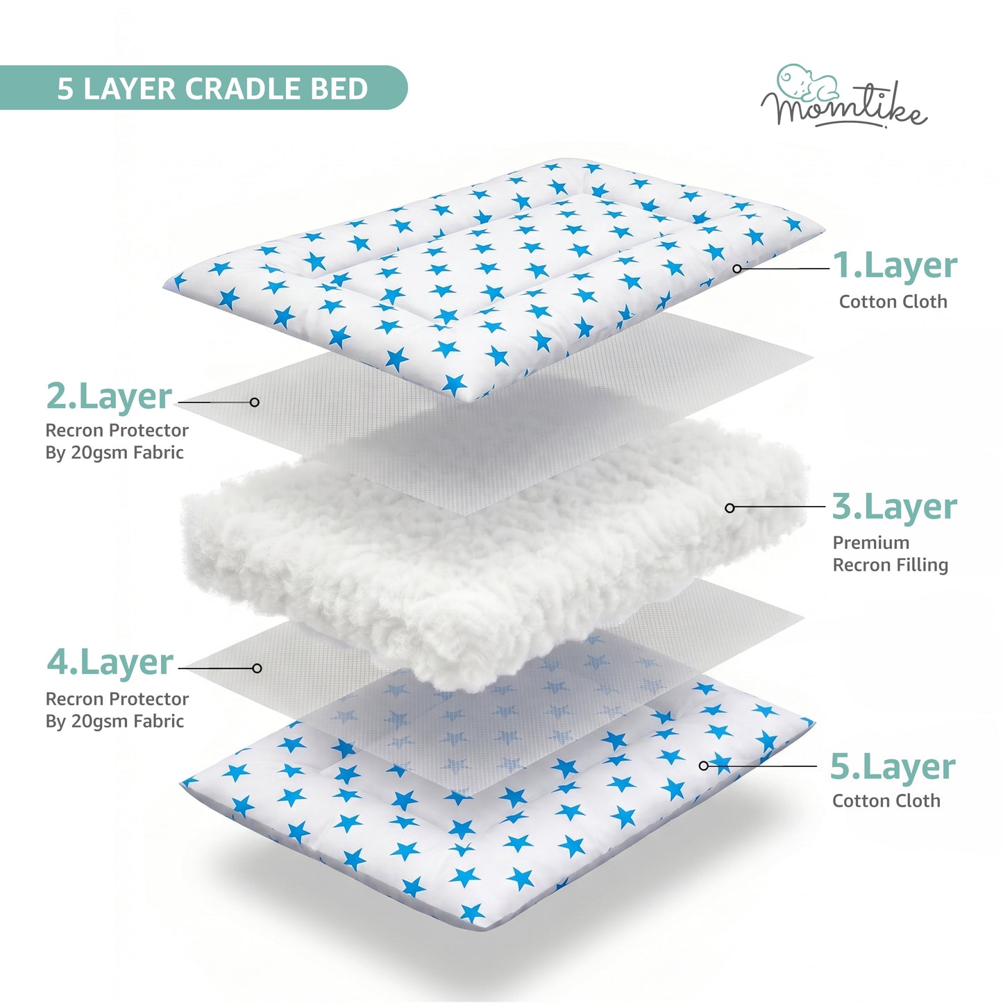 Momtike Pack of 5 Baby Bed Cradle | Full Set LT Blue Star
