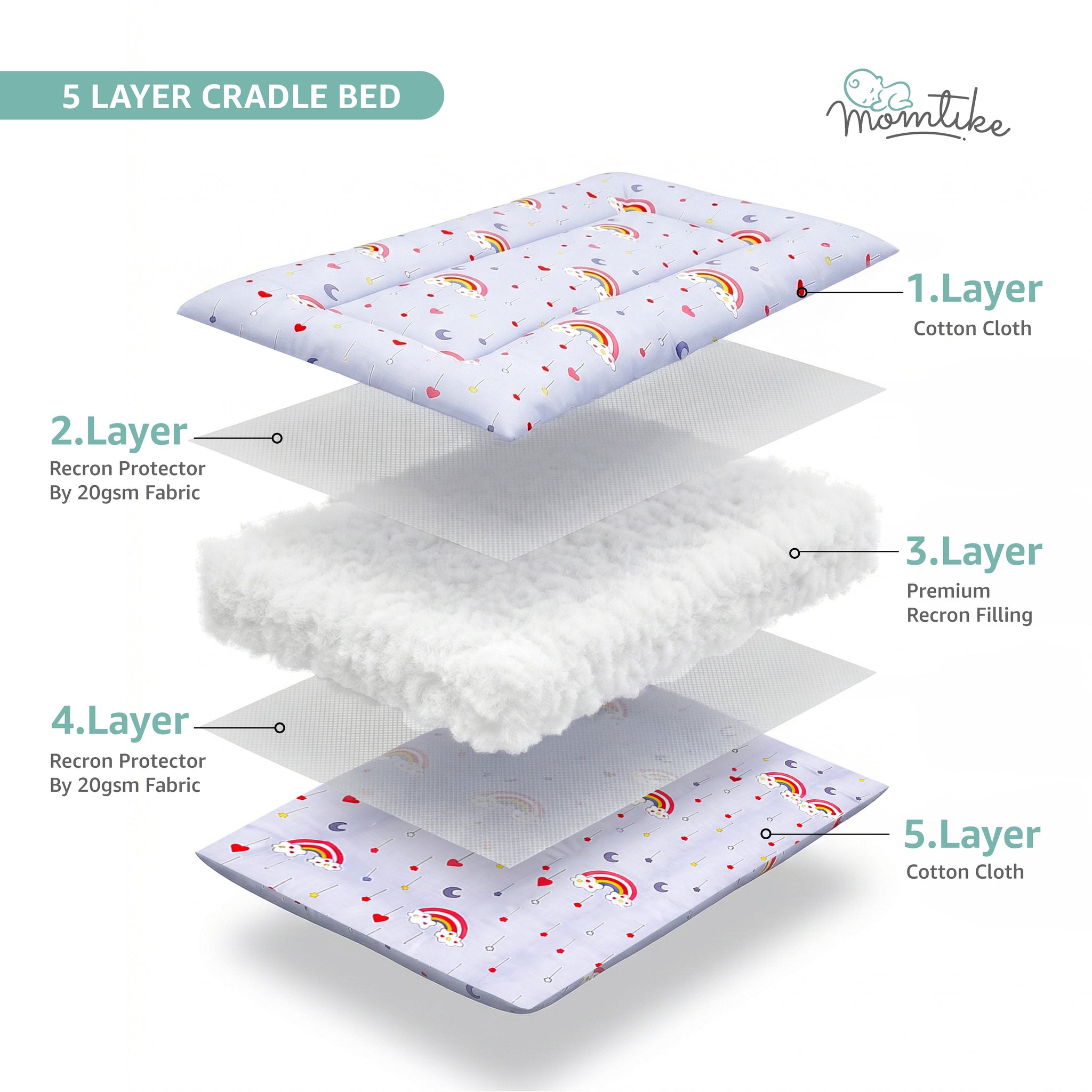 Momtike Pack of 6 Baby Bed Cradle | Full Set Rainbow Ash White