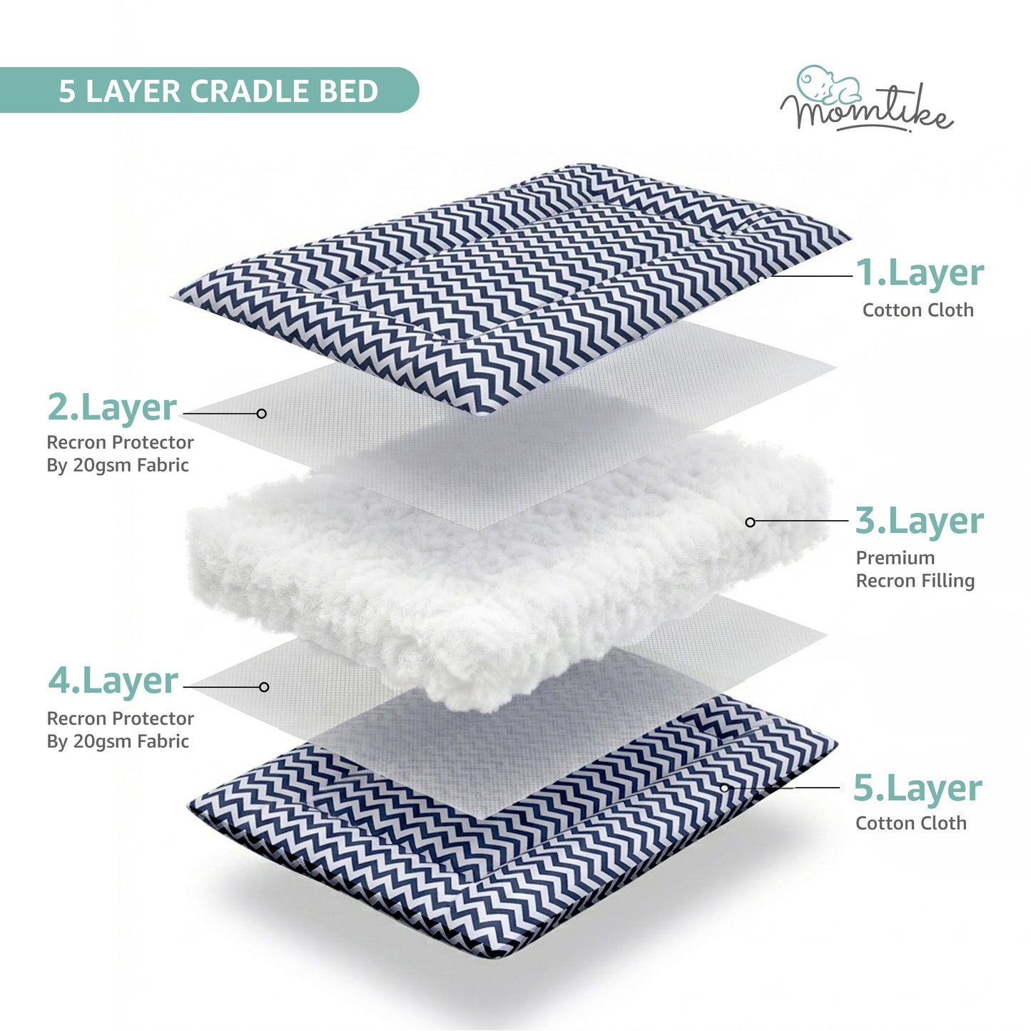 Momtike Pack of 6 Baby Bed Cradle | Full Set Navy Zigzag