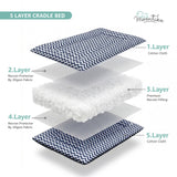 Momtike Pack of 6 Baby Bed Cradle | Full Set Navy Zigzag