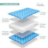Momtike Pack of 5 Baby Bed Cradle | Full Set Blue Star